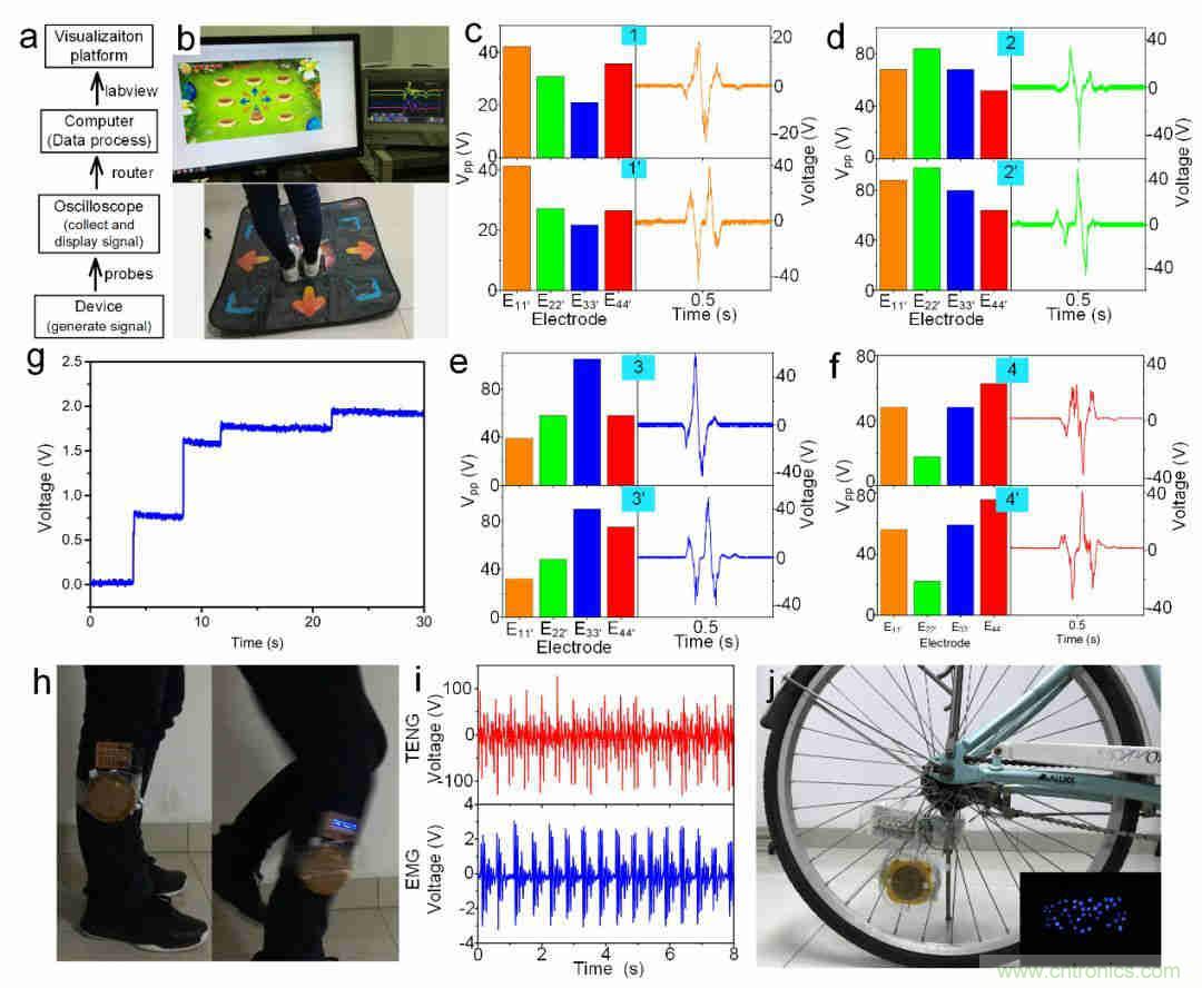 采集平麵內任意方向振動機械能的電磁摩擦複合式發電機