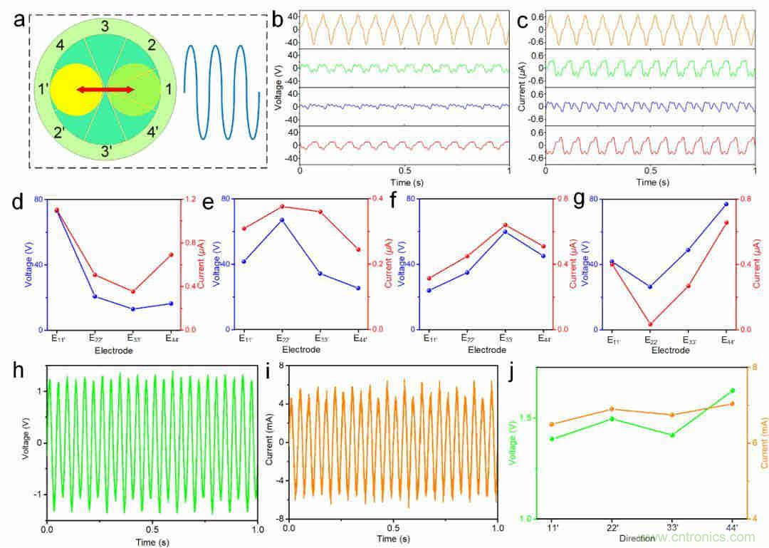 采集平麵內任意方向振動機械能的電磁摩擦複合式發電機