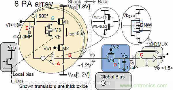 大腦神經探針？我看用MOM壓力傳感器蠻合適