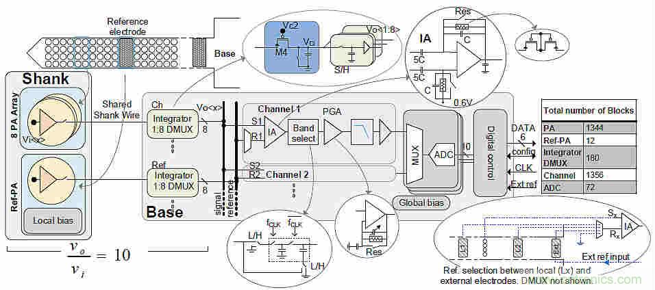 大腦神經探針？我看用MOM壓力傳感器蠻合適