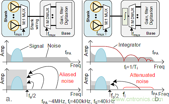 大腦神經探針？我看用MOM壓力傳感器蠻合適
