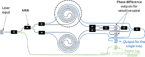大腦神經探針？我看用MOM壓力傳感器蠻合適