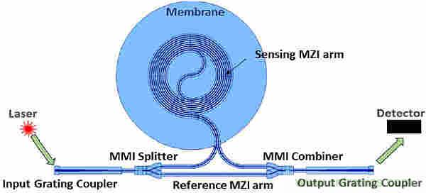 大腦神經探針？我看用MOM壓力傳感器蠻合適
