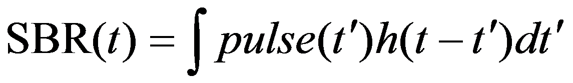 用脈衝響應來分析後均衡ISI