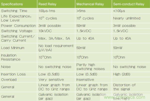 繼電器和螺線管，我在機電產品設計中的有趣故事