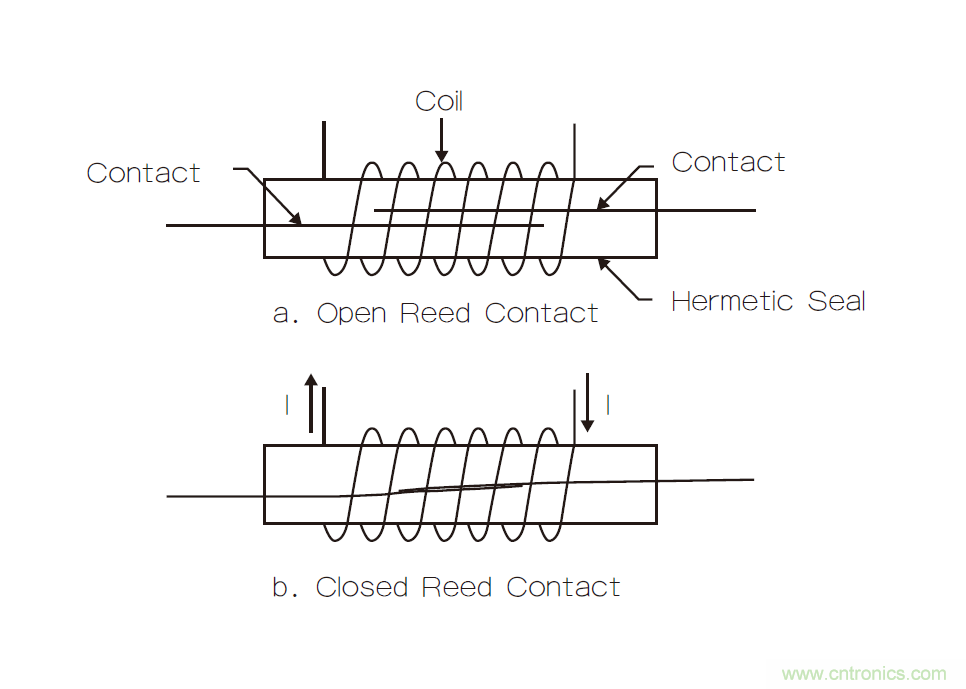 繼電器和螺線管，我在機電產品設計中的有趣故事