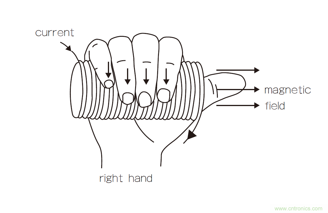 繼電器和螺線管，我在機電產品設計中的有趣故事