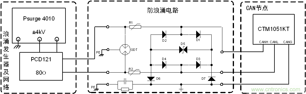 如何提升CAN總線浪湧防護？