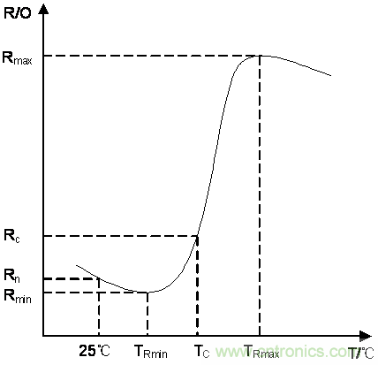 如何提升CAN總線浪湧防護？