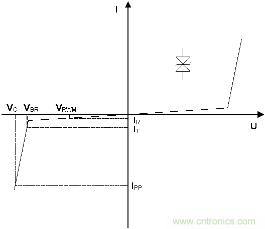 如何提升CAN總線浪湧防護？