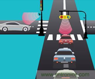 單芯片毫米波雷達傳感器有哪些優勢？