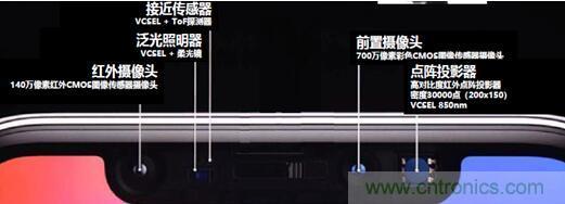 解剖iPhone X 3D感測元件，DPC陶瓷基板前途無限