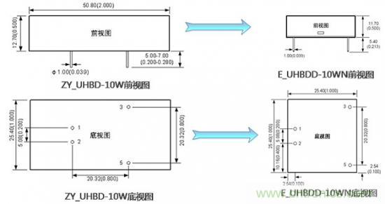 是什麼限製了電源小型化？