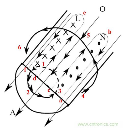 是什麼限製了電源小型化？