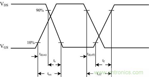是什麼限製了電源小型化？