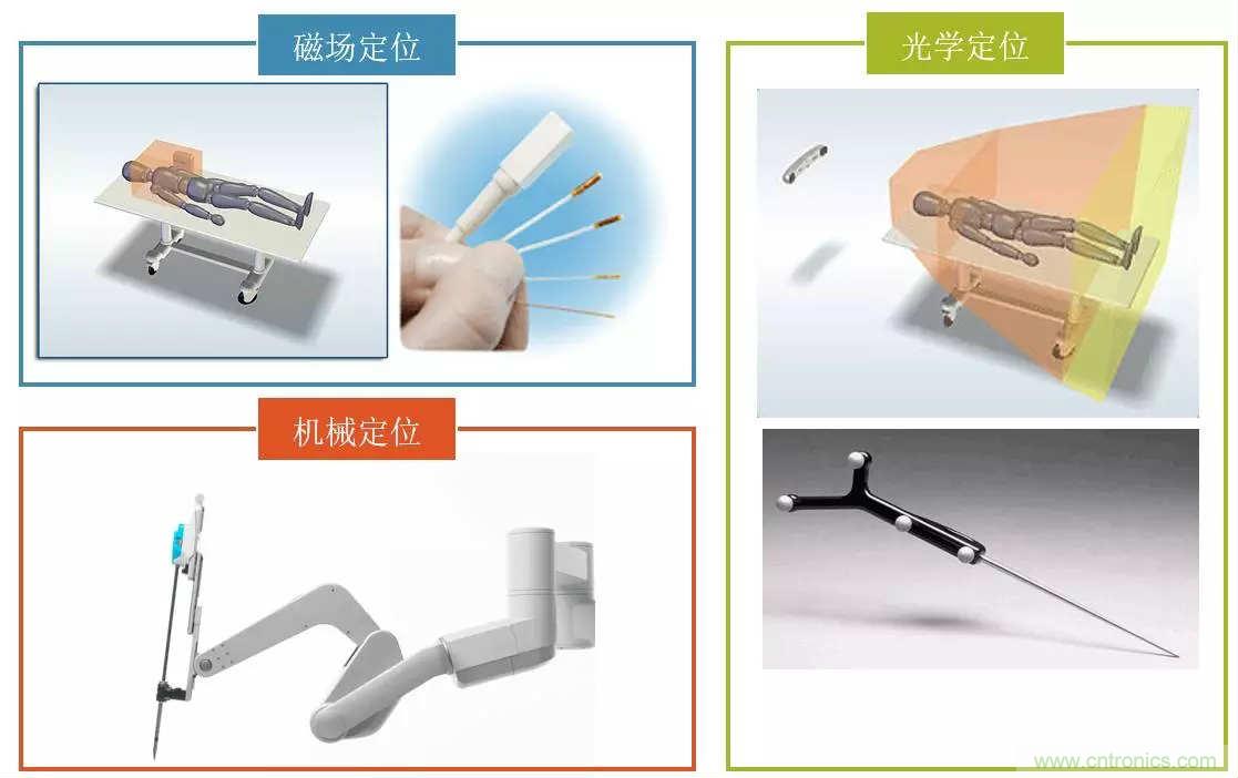 深度報告|手術機器人的臨床、市場及技術發展調研