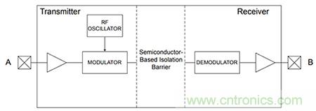 如何隔離單電源工業機器人係統中的高電壓