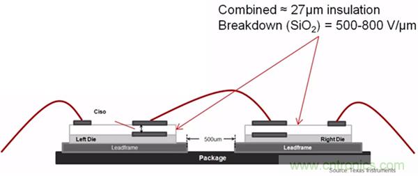 如何隔離單電源工業機器人係統中的高電壓