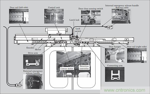 電動軌道牽引係統需要專門的電源管理