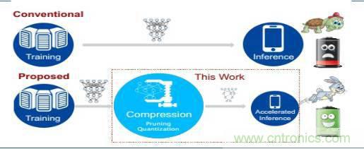 10分鍾了解FPGA市場現狀和未來趨勢