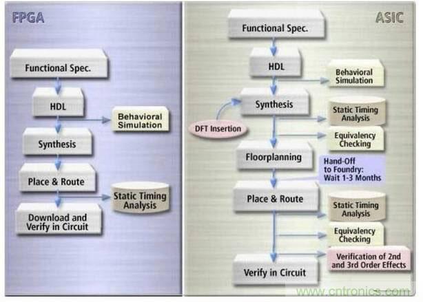10分鍾了解FPGA市場現狀和未來趨勢