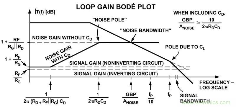 提高放大器性能，先這樣&ldquo;製服&rdquo;容性負載吧