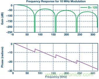從係統架構入手，高性能控製電路設計這三招妥妥滴