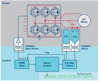 從係統架構入手，高性能控製電路設計這三招妥妥滴