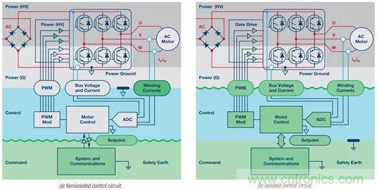 從係統架構入手，高性能控製電路設計這三招妥妥滴