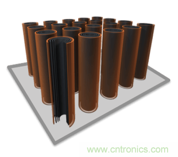 新型碳納米超級電容器麵世，將顛覆電動汽車行業