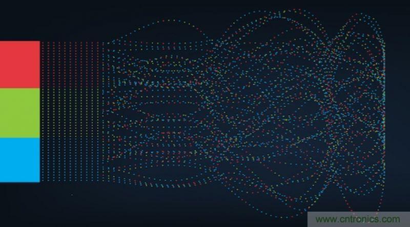 從人臉識別到情感分析，這有50個機器學習實用API！