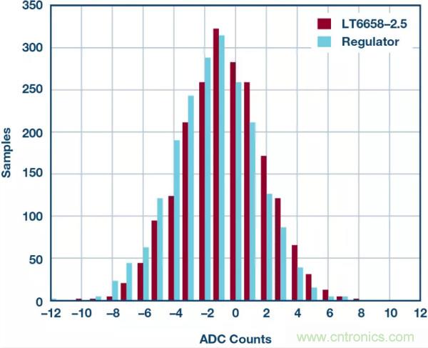 可驅動電流的高精度基準電壓源，它是這樣的&hellip;&hellip;