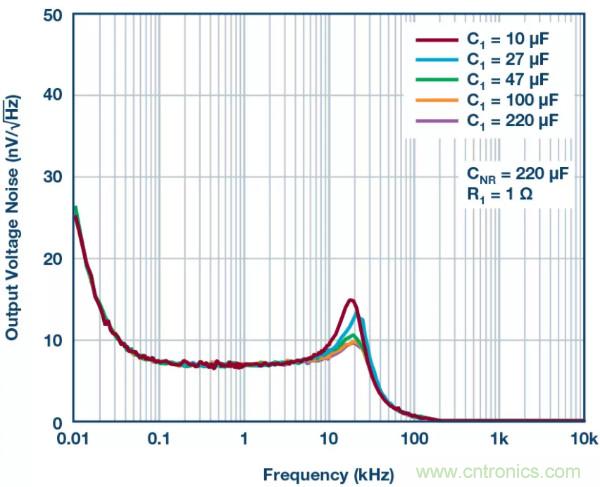 可驅動電流的高精度基準電壓源，它是這樣的&hellip;&hellip;