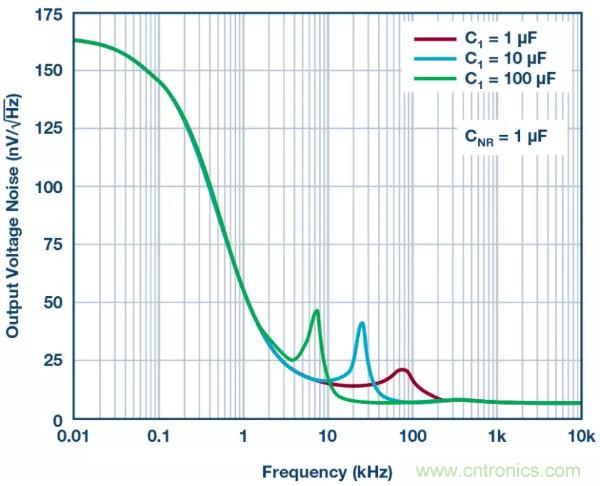 可驅動電流的高精度基準電壓源，它是這樣的&hellip;&hellip;