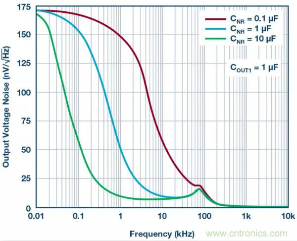 可驅動電流的高精度基準電壓源，它是這樣的&hellip;&hellip;