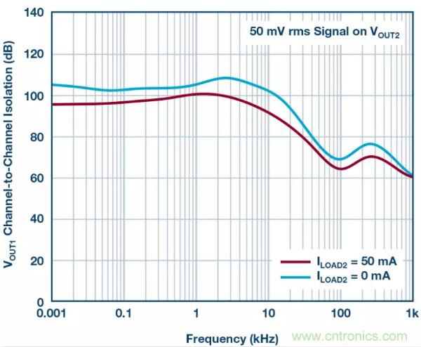 可驅動電流的高精度基準電壓源，它是這樣的&hellip;&hellip;