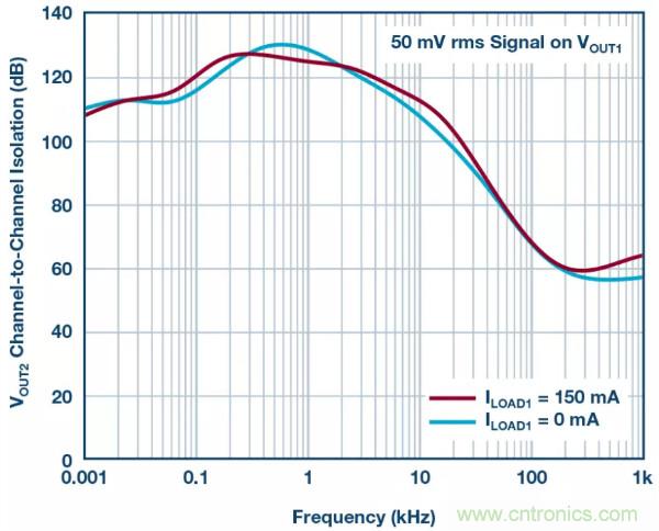 可驅動電流的高精度基準電壓源，它是這樣的&hellip;&hellip;