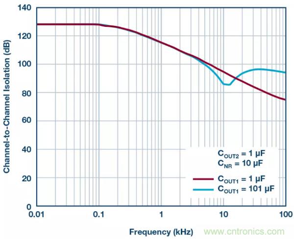 可驅動電流的高精度基準電壓源，它是這樣的&hellip;&hellip;
