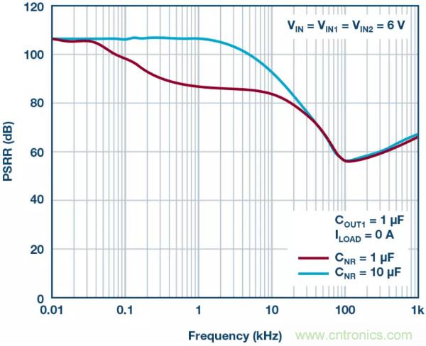 可驅動電流的高精度基準電壓源，它是這樣的&hellip;&hellip;