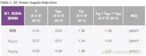 可驅動電流的高精度基準電壓源，它是這樣的&hellip;&hellip;