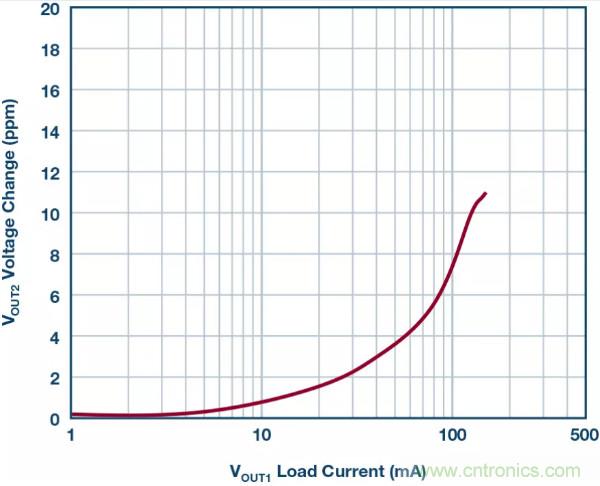 可驅動電流的高精度基準電壓源，它是這樣的&hellip;&hellip;