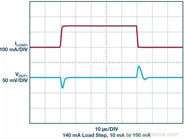 可驅動電流的高精度基準電壓源，它是這樣的&hellip;&hellip;