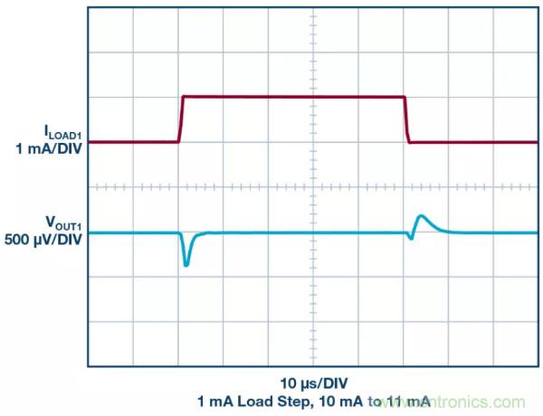 可驅動電流的高精度基準電壓源，它是這樣的&hellip;&hellip;