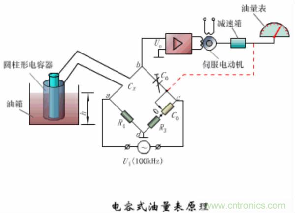 漲知識，電容也可以製造這麼多傳感器！