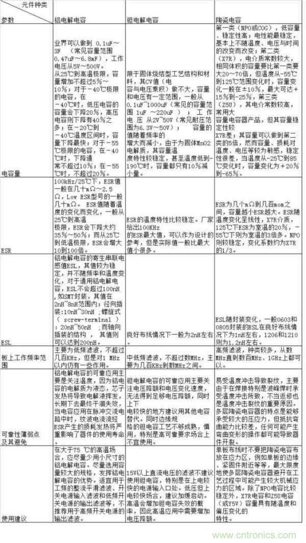 電容失效分析（詳解/幹貨）