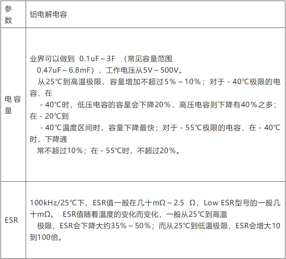 電容失效分析（詳解/幹貨）