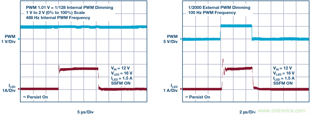 一顆芯驅動整個車前燈組，這個控製器是怎麼做到滴？