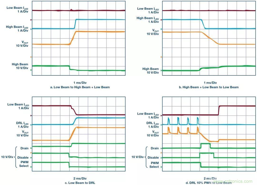 一顆芯驅動整個車前燈組，這個控製器是怎麼做到滴？