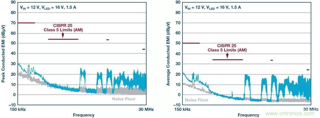 一顆芯驅動整個車前燈組，這個控製器是怎麼做到滴？