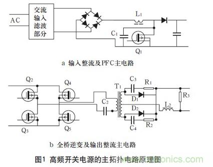 高頻開關電源的電磁兼容問題如何解決？